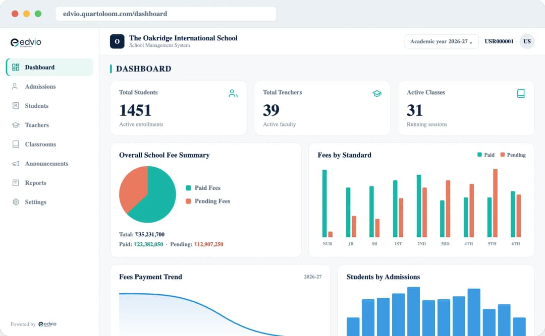 Edvio Administrators dashboard